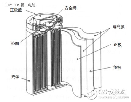 手把手帶你認識鋰離子電池 原理、結構與未來