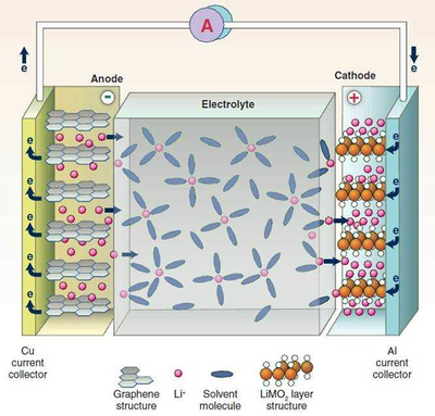 鈉離子電池技術(shù)崛起 開(kāi)啟動(dòng)力電池多元化時(shí)代，而非簡(jiǎn)單淘汰鋰電