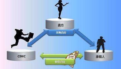 融資租賃是否“帶病上崗”？九大問題成排查重點(diǎn)，擔(dān)保業(yè)務(wù)需警惕